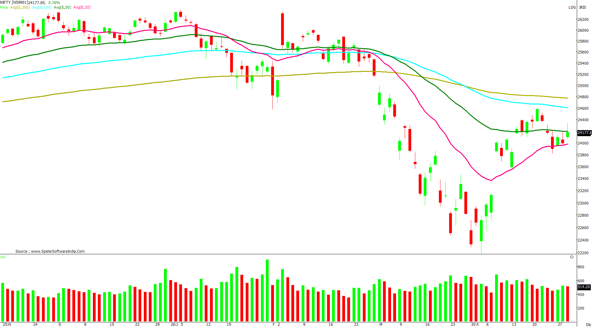 Manas Jaiswal Research Analyst Image